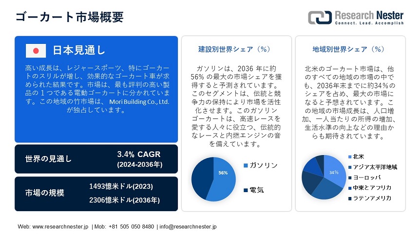 Go Kart Market Overview